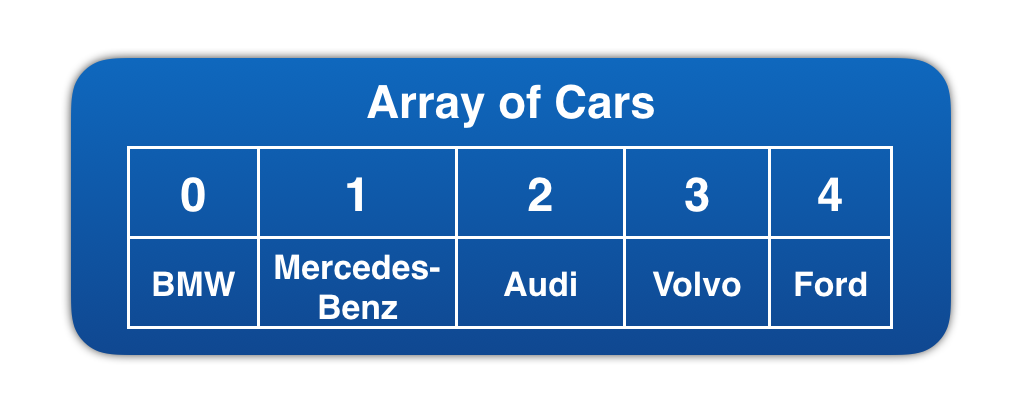 Array of Cars